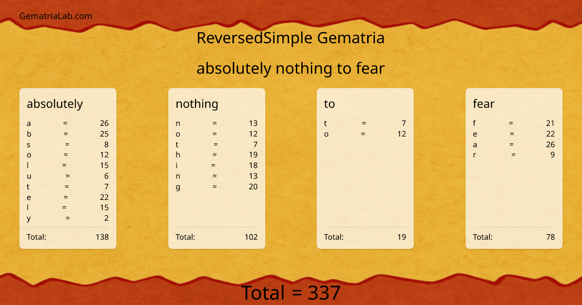 absolutely nothing to fear in reversedSimple Gematria